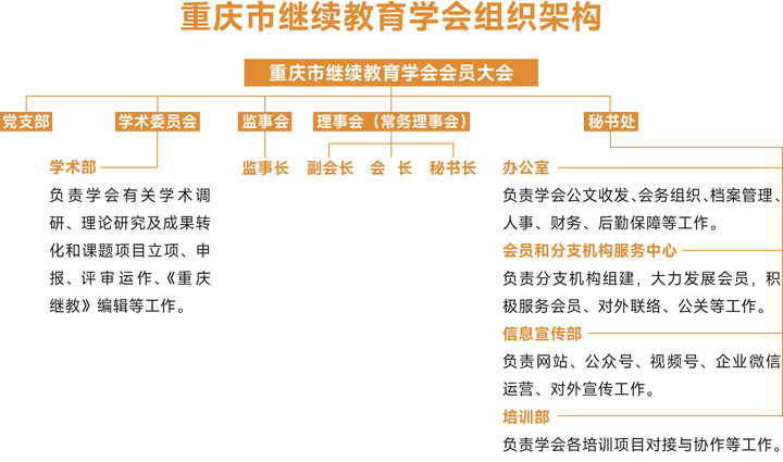 重慶市繼續(xù)教育學會組織架構(gòu).jpg