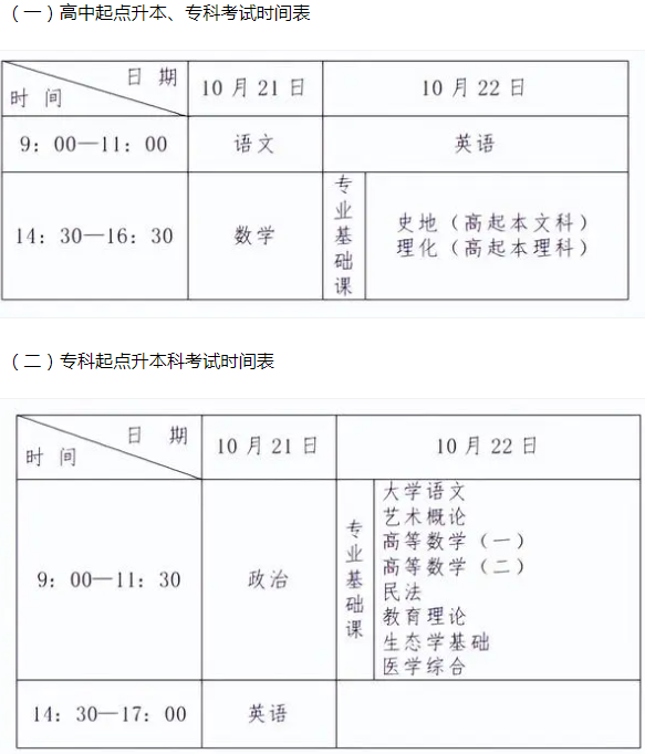 河北成人高考專升本考試時間？