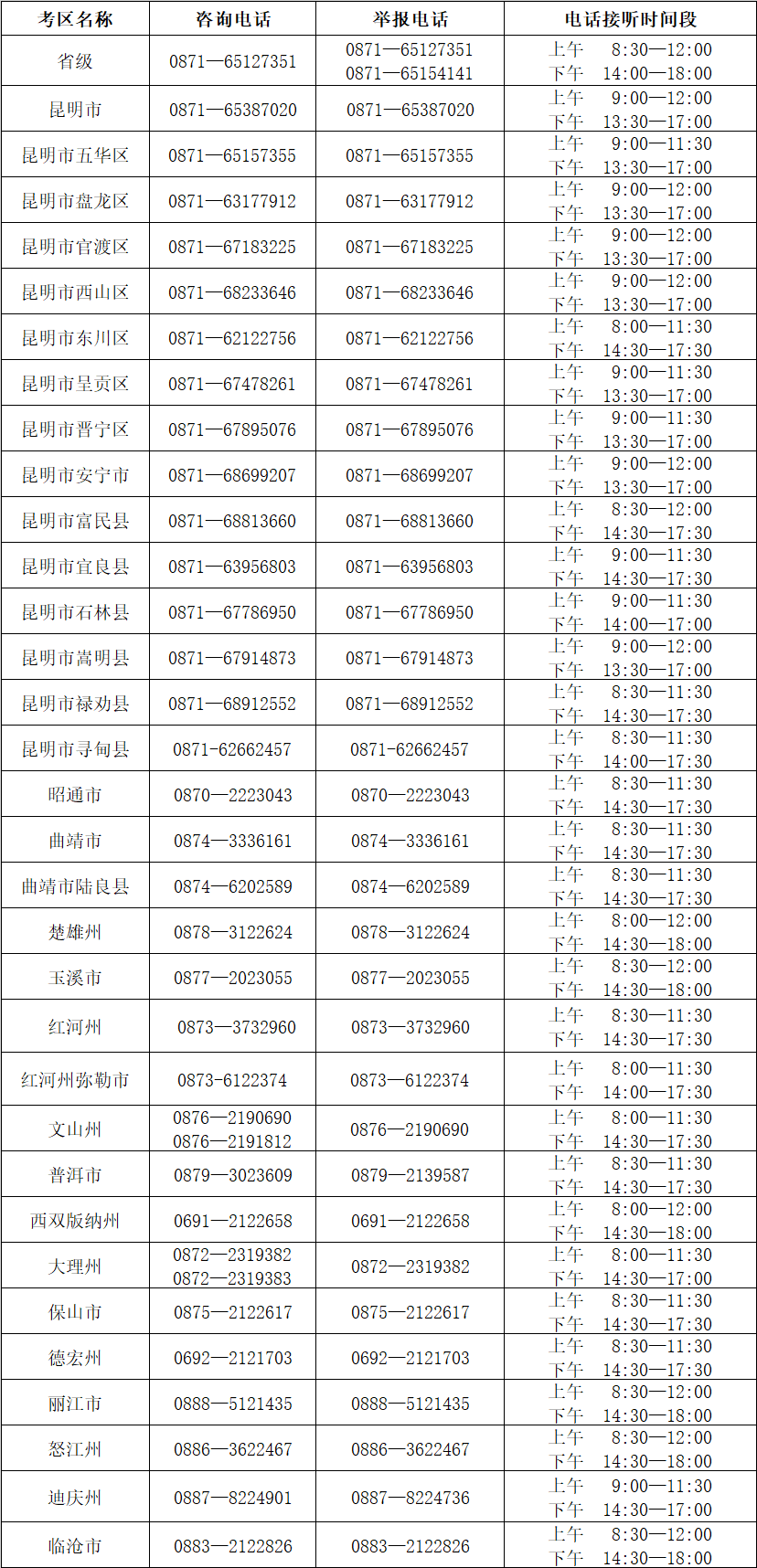 2023年云南省成人高考考試期間咨詢及舉報聯(lián)系方式（10月16日-10月22日）