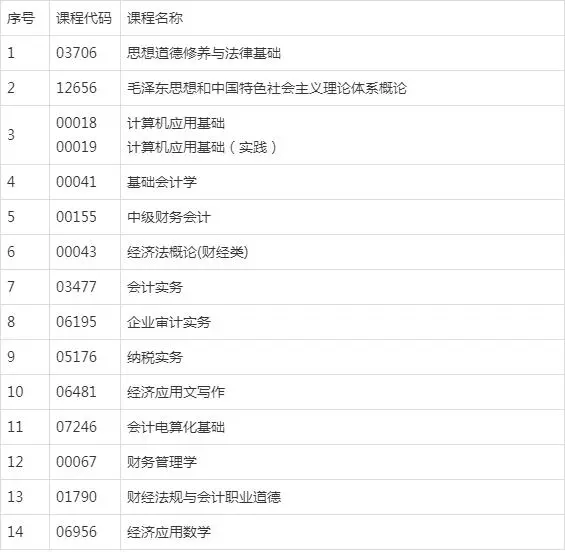 會計電算化自考?？瓶颇坑心男?/></p><p class=