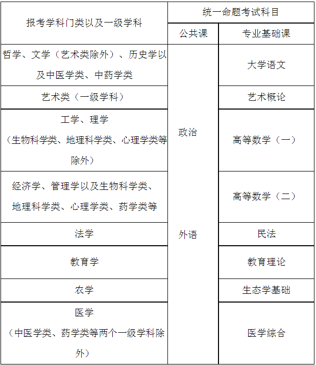重慶市2023年全國(guó)成人高校招生工作實(shí)施辦法