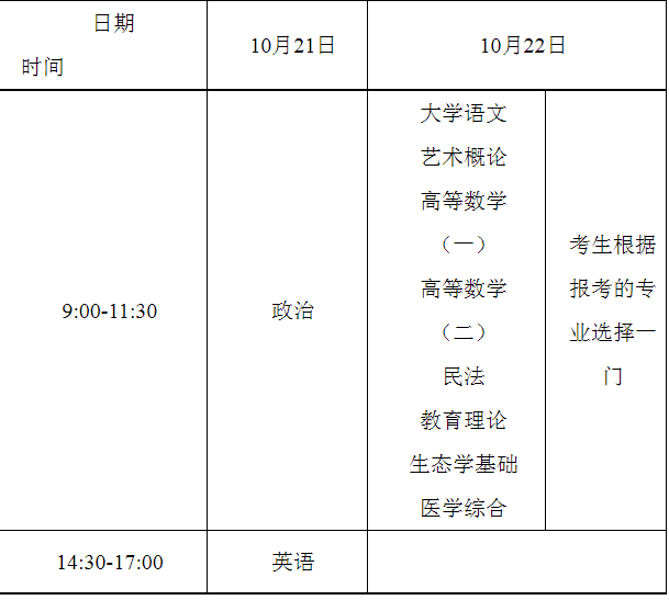 重慶市2023年全國(guó)成人高校招生工作實(shí)施辦法