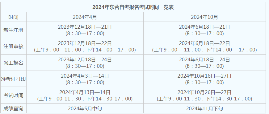 東營自考報名時間？