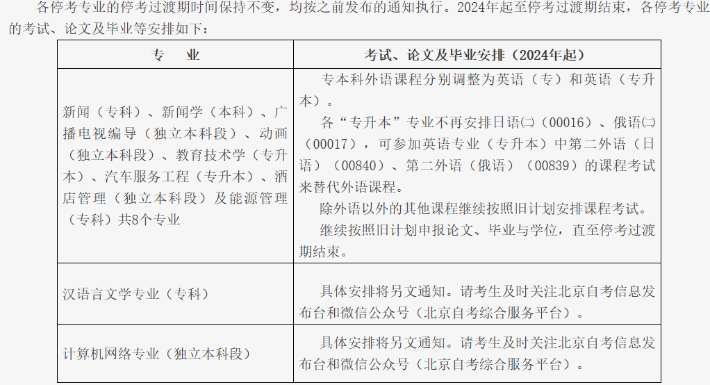 北京自考新舊計劃銜接過渡期怎么申請論文和畢業(yè)？