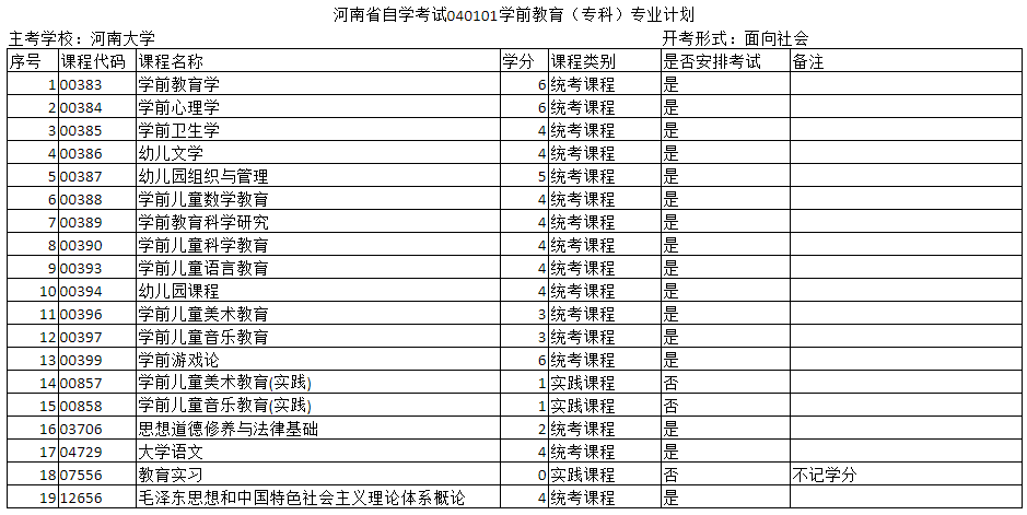 河南自考?？坪捅究茖W(xué)前教育專業(yè)的主考院校是哪個(gè)？