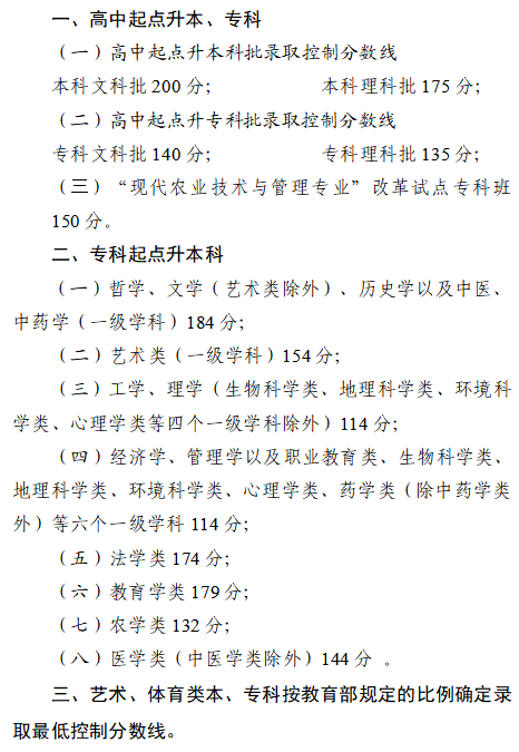 成人高考考生注意，四川省2023年成招征集志愿將于12月25日開(kāi)始！