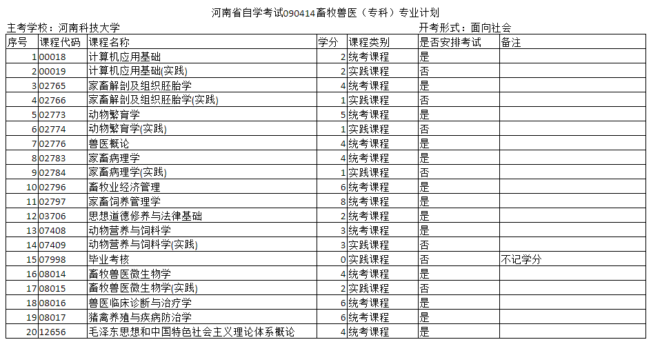 鄭州自考?？坪捅究偏F醫(yī)專業(yè)的主考院校是哪個(gè)？