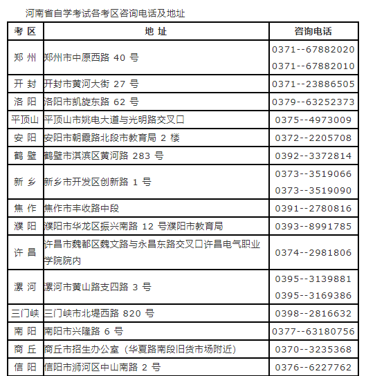 河南省2023年上半年自學考試報名須知