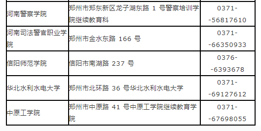 河南省2023年上半年自學考試報名須知
