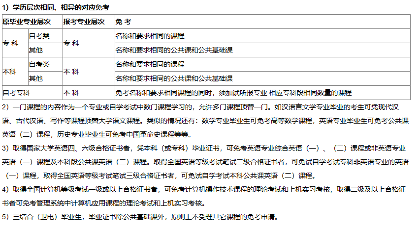 湖北自考免考時間是什么時候？