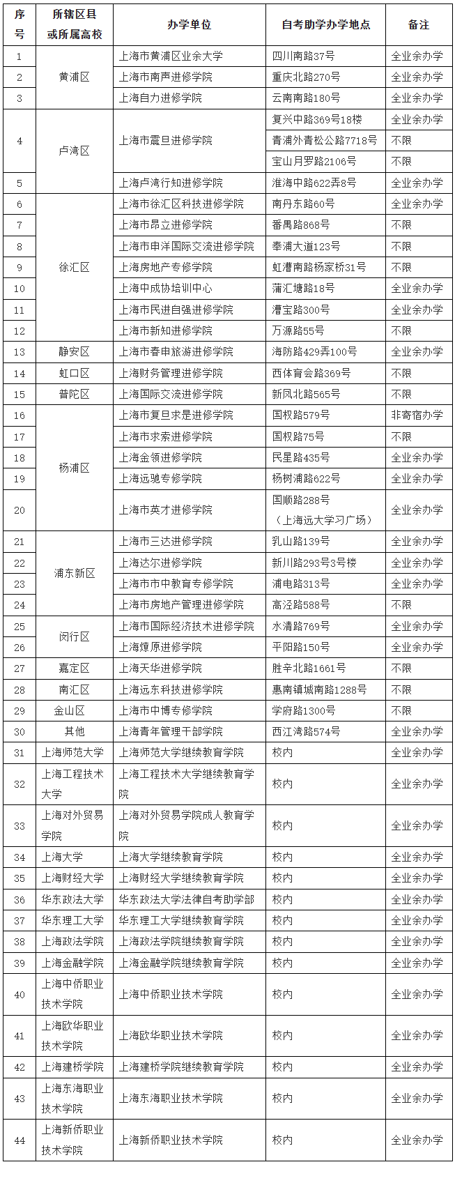上海自考助學(xué)機(jī)構(gòu)如何選？