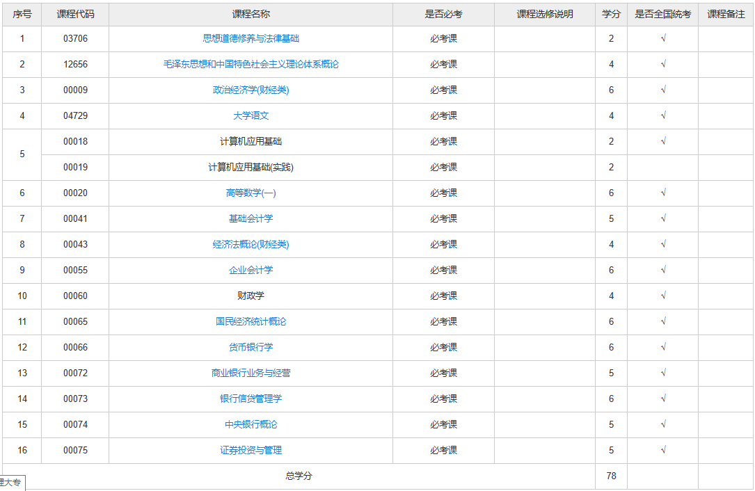 陜西自考金融專業(yè)有哪些考試課程？
