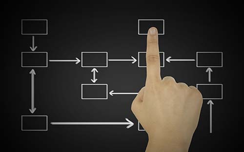 成人高考怎么選擇適合自己的專業(yè)？