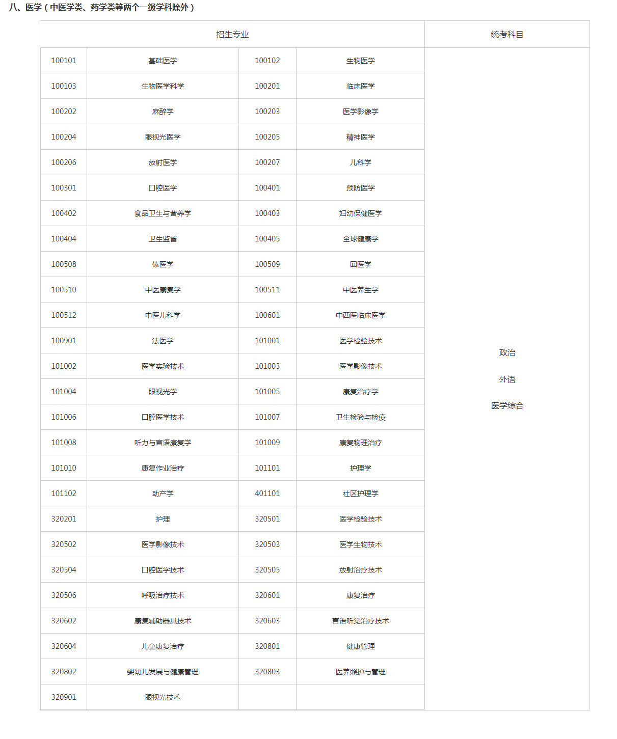 關(guān)于切實(shí)做好湖南省2023年成人高等學(xué)校招生全國(guó)統(tǒng)一考試注冊(cè)、報(bào)名工作有關(guān)事項(xiàng)的通知