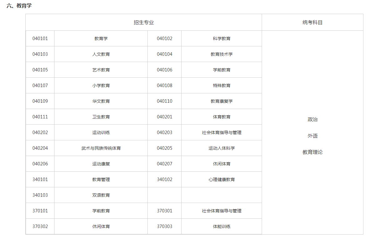 關(guān)于切實(shí)做好湖南省2023年成人高等學(xué)校招生全國(guó)統(tǒng)一考試注冊(cè)、報(bào)名工作有關(guān)事項(xiàng)的通知