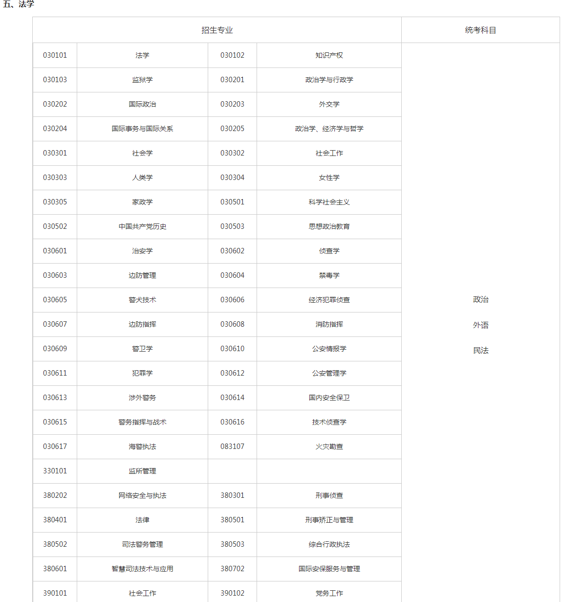 關(guān)于切實(shí)做好湖南省2023年成人高等學(xué)校招生全國(guó)統(tǒng)一考試注冊(cè)、報(bào)名工作有關(guān)事項(xiàng)的通知