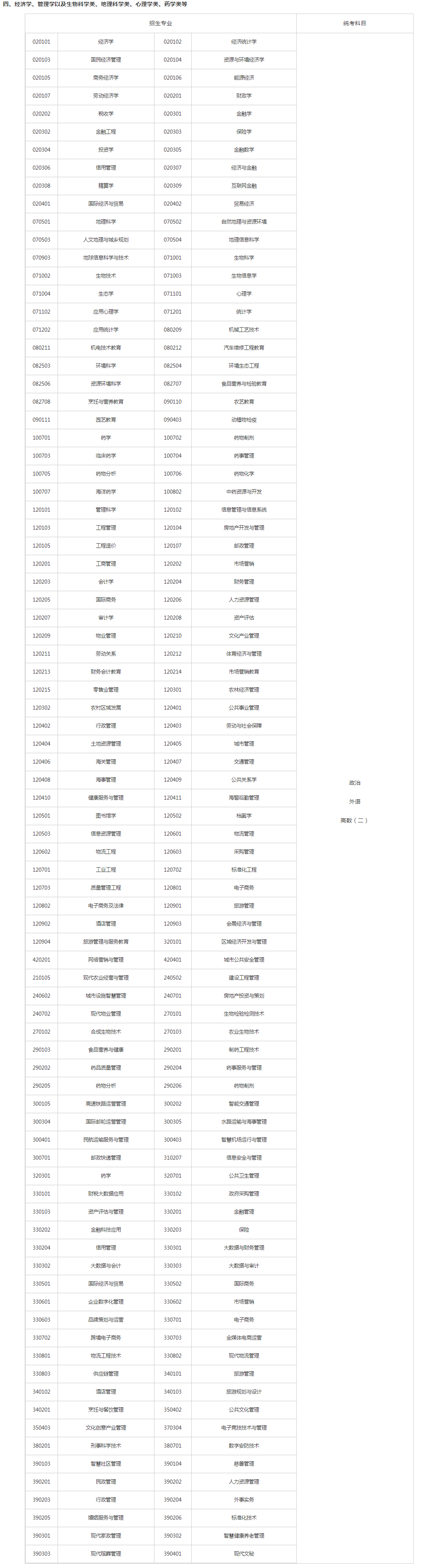 關(guān)于切實(shí)做好湖南省2023年成人高等學(xué)校招生全國(guó)統(tǒng)一考試注冊(cè)、報(bào)名工作有關(guān)事項(xiàng)的通知