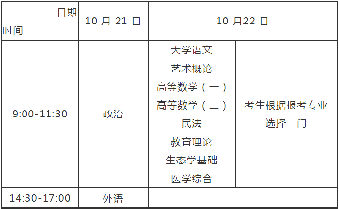 河南省2023年成人高等學(xué)校招生全國統(tǒng)一考試報(bào)名須知