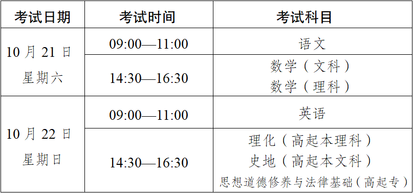 2023年云南省成人高校、成人中專招生考試報(bào)名公告