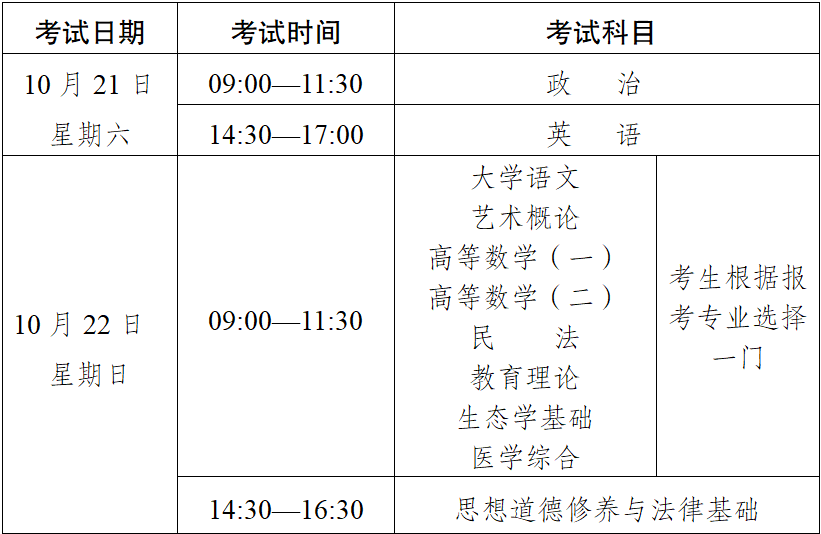 2023年云南省成人高校、成人中專招生考試報(bào)名公告