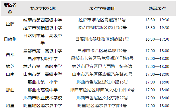 2024年西藏自治區(qū)成人高等學校招生全國統(tǒng)一考試開考公告
