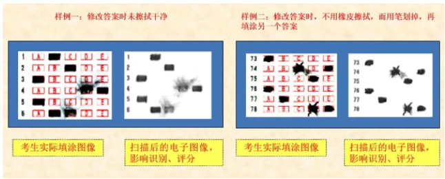 四川省教育考試院：必看！2024年成人高考考生答題須知