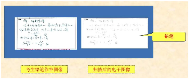 四川省教育考試院：必看！2024年成人高考考生答題須知