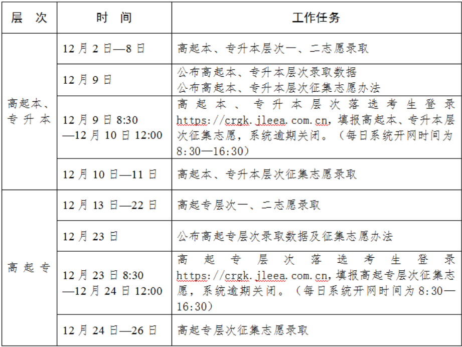 吉林省2024年成人高考錄取工作時(shí)間安排 吉林省2024年成人高考錄取工作時(shí)間安排