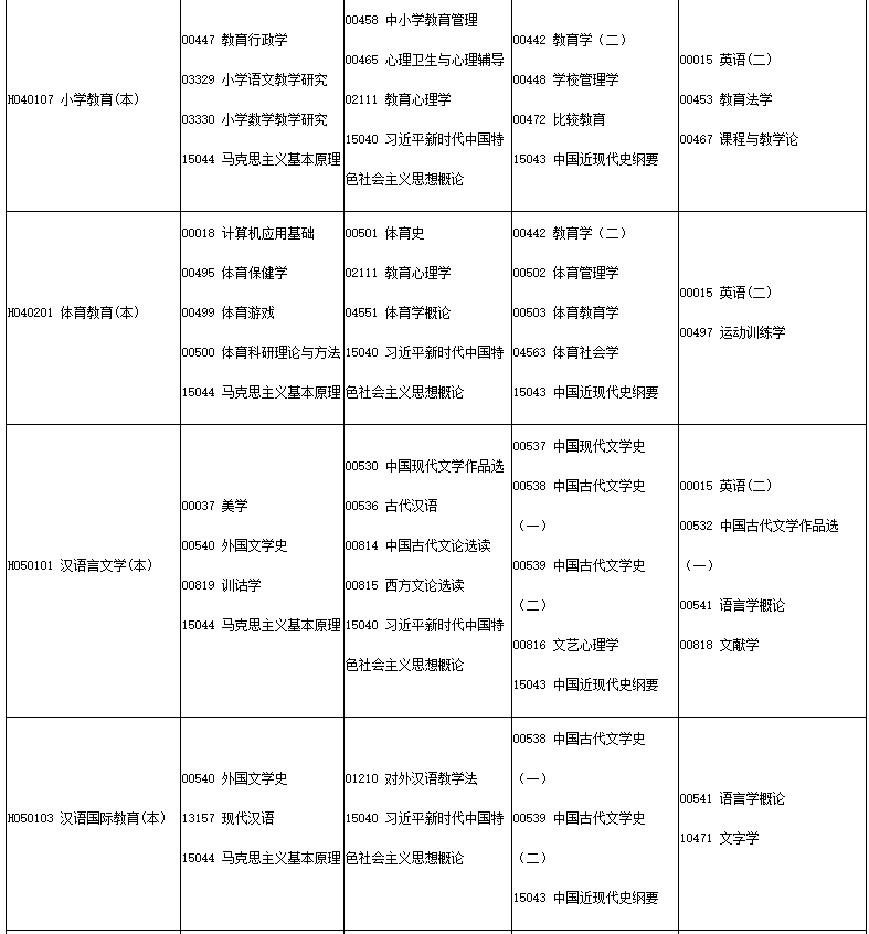 四川省高等教育自學(xué)考試2025年4月（251次）考試課表、課程簡(jiǎn)表
