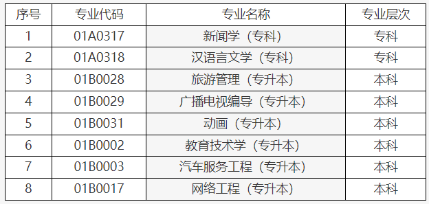關(guān)于調(diào)整北京市高等教育自學(xué)考試思想政治理論課課程設(shè)置的通知
