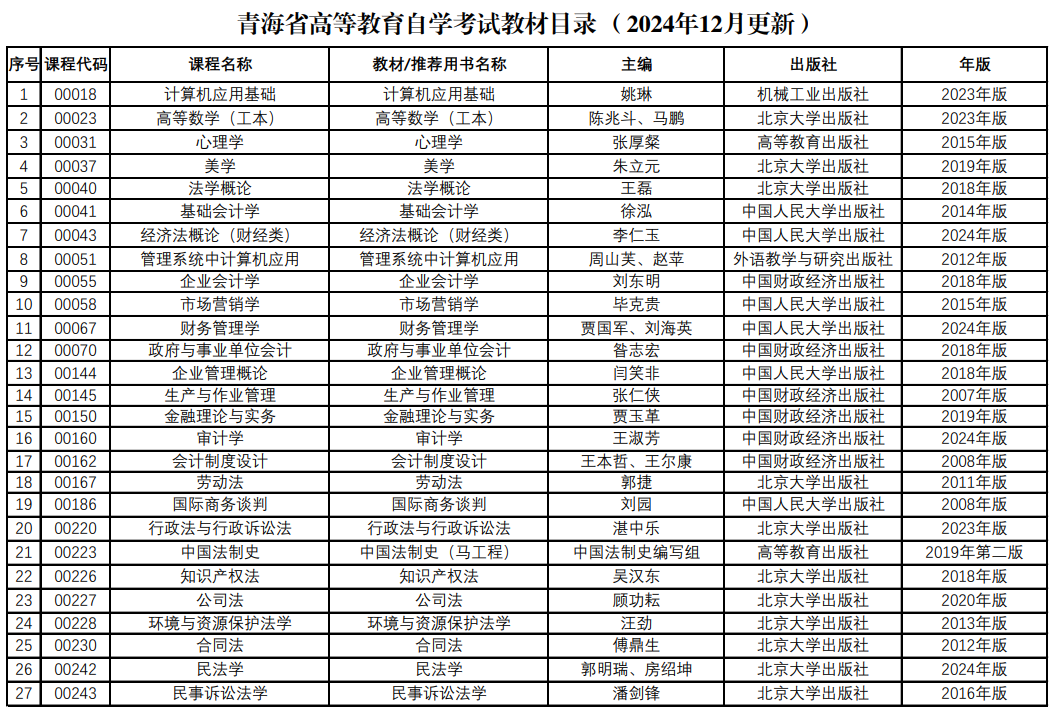 青海省高等教育白學考試教材目錄(2024年12月更新)