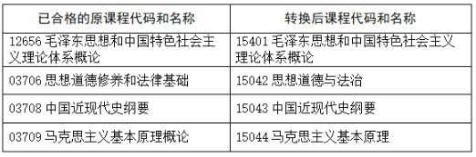 河南省教育考試院：關(guān)于調(diào)整高等教育自學(xué)考試思想政治理論課程設(shè)置的公告