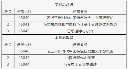 北京自考2025年思想政治課課程設(shè)置調(diào)整熱點(diǎn)問(wèn)題解答