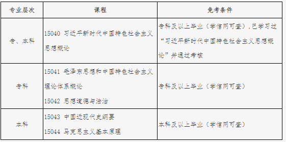 北京自考2025年思想政治課課程設(shè)置調(diào)整熱點(diǎn)問(wèn)題解答
