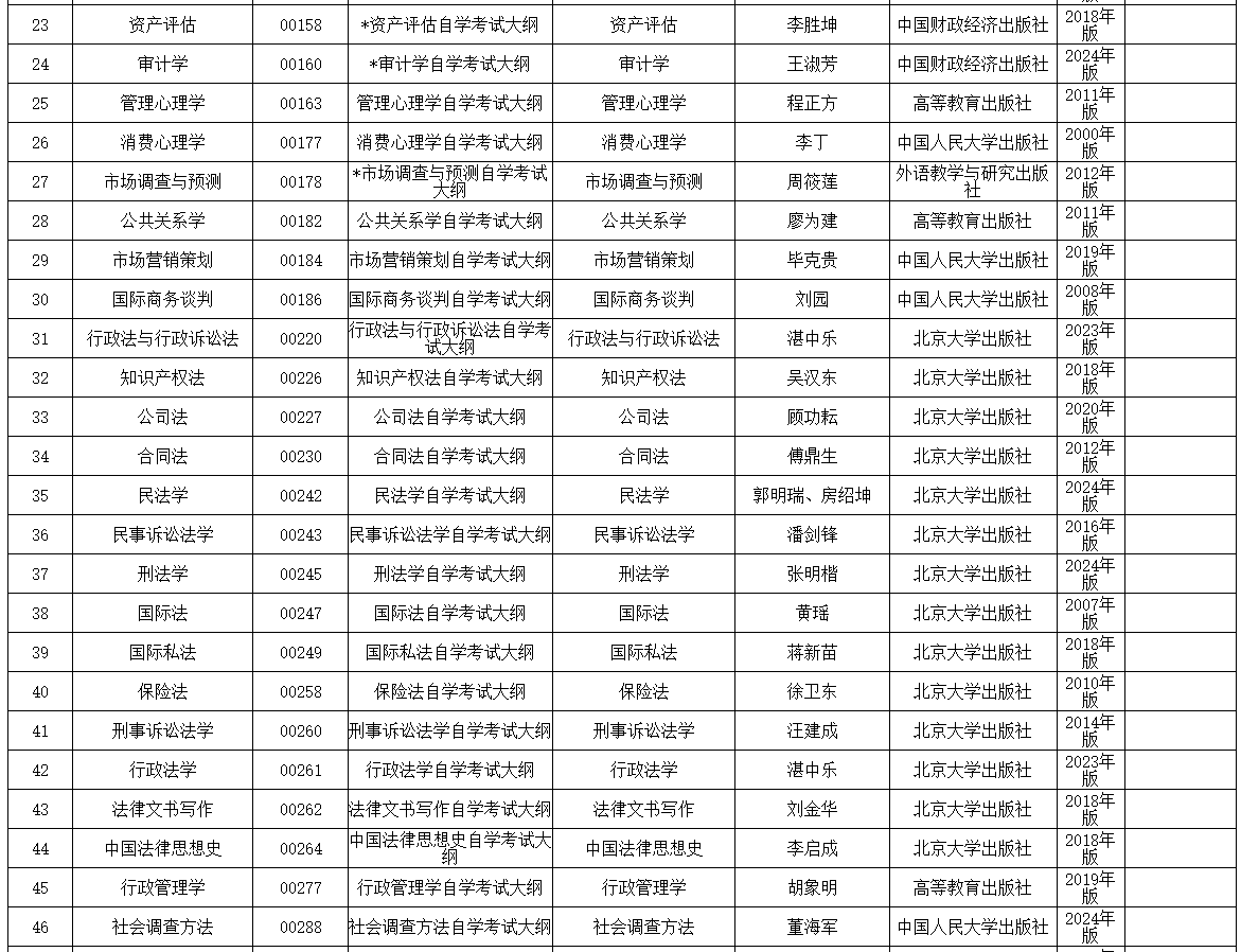 內(nèi)蒙古招生考試信息網(wǎng)：2025年高等教育自學(xué)考試全國(guó)統(tǒng)考課程使用考試大綱、教材目錄