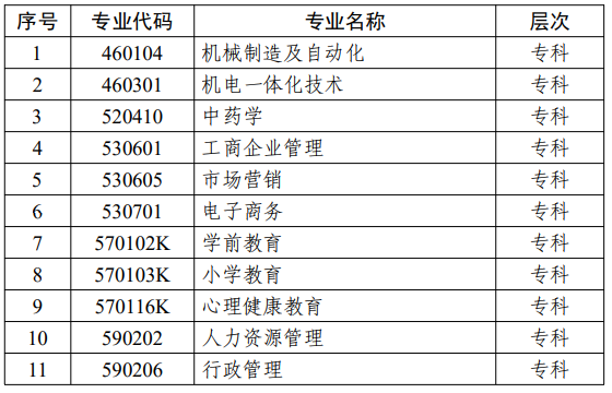 江蘇省高等教育自學考試面向社會開考專業(yè)考試計劃調整問答