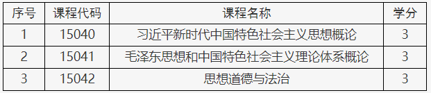 關(guān)于調(diào)整北京市高等教育自學(xué)考試思想政治理論課課程設(shè)置的通知