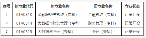 關(guān)于公布北京市高等教育自學(xué)考試2025年考試安排及有關(guān)事項(xiàng)的通知