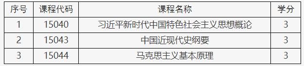 關(guān)于調(diào)整北京市高等教育自學(xué)考試思想政治理論課課程設(shè)置的通知
