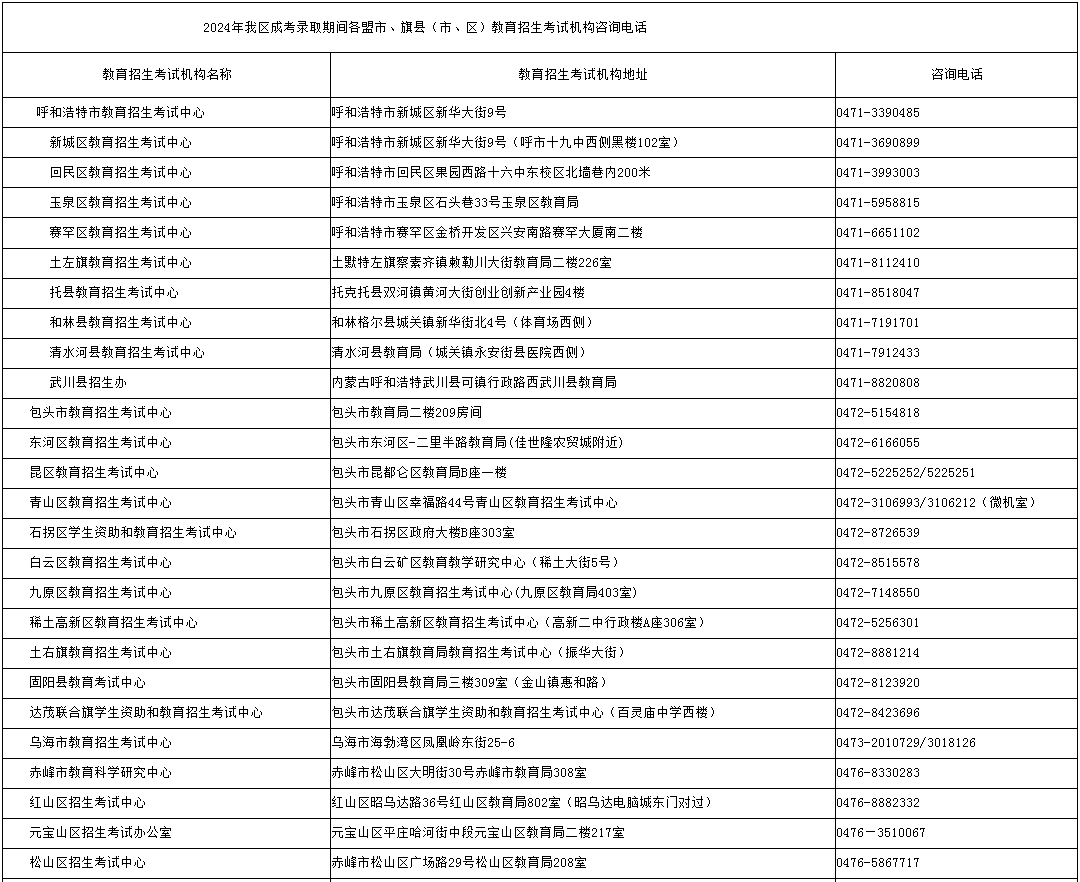 內(nèi)蒙古招生考試信息網(wǎng)：2024年成考錄取期間各盟市、旗縣（市、區(qū)）教育招生考試機(jī)構(gòu)咨詢電話
