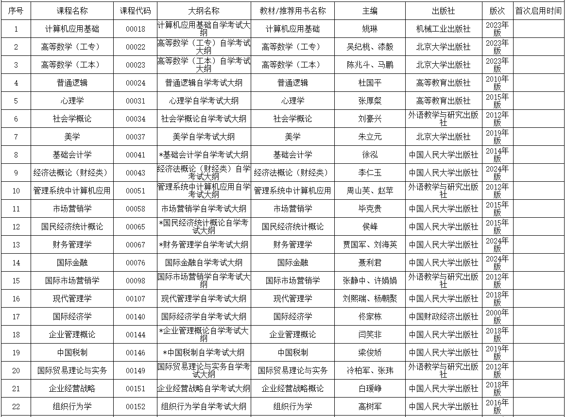 內(nèi)蒙古招生考試信息網(wǎng)：2025年高等教育自學(xué)考試全國(guó)統(tǒng)考課程使用考試大綱、教材目錄