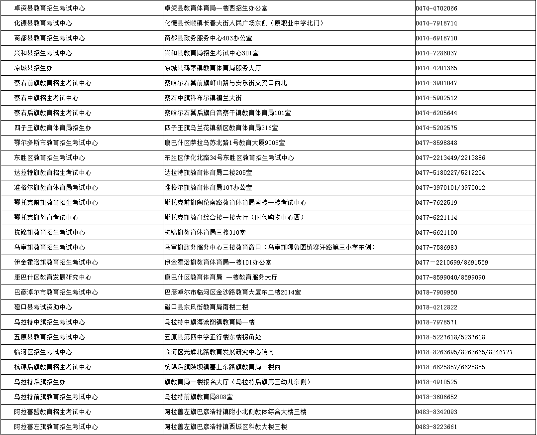 內(nèi)蒙古招生考試信息網(wǎng)：2024年成考錄取期間各盟市、旗縣（市、區(qū)）教育招生考試機(jī)構(gòu)咨詢電話