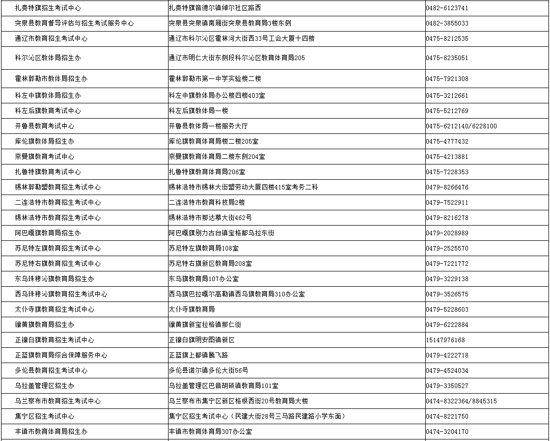 內(nèi)蒙古招生考試信息網(wǎng)：2024年成考錄取期間各盟市、旗縣（市、區(qū)）教育招生考試機(jī)構(gòu)咨詢電話