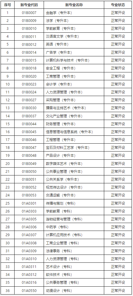 關(guān)于公布北京市高等教育自學(xué)考試2025年考試安排及有關(guān)事項(xiàng)的通知