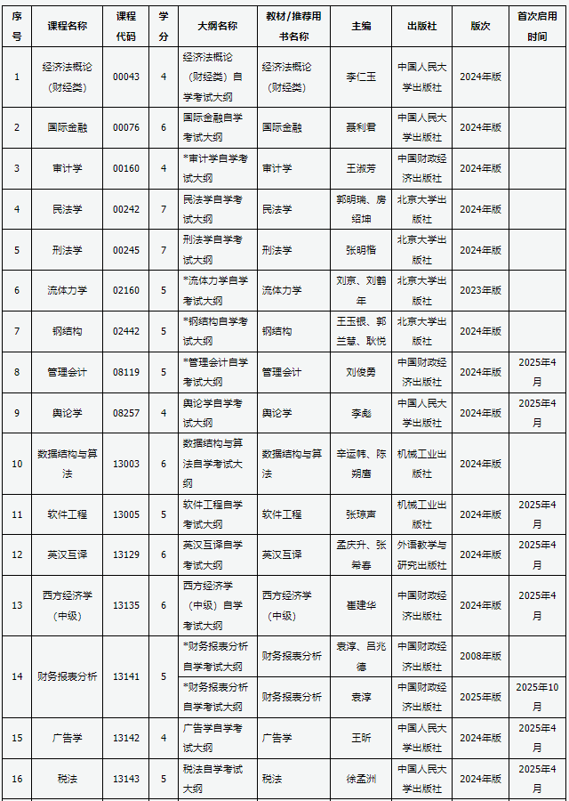山西招生考試網(wǎng)：關(guān)于高等教育自學(xué)考試教材更新的通知