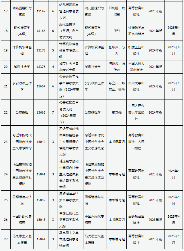 山西招生考試網(wǎng)：關(guān)于高等教育自學(xué)考試教材更新的通知