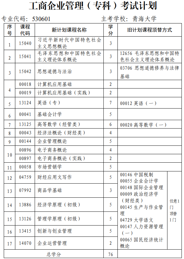 青海省高校教育自學(xué)考試專業(yè)考試計劃(2024年12月更新)