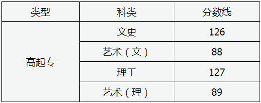 山西省2024年成人高校招生征集志愿公告第10號(hào)