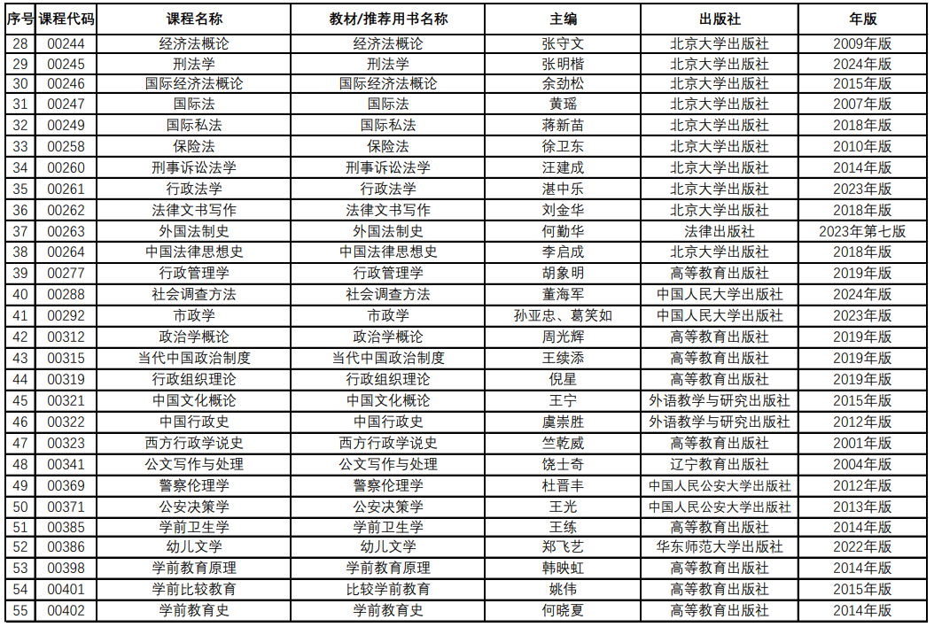 青海省高等教育白學考試教材目錄(2024年12月更新)