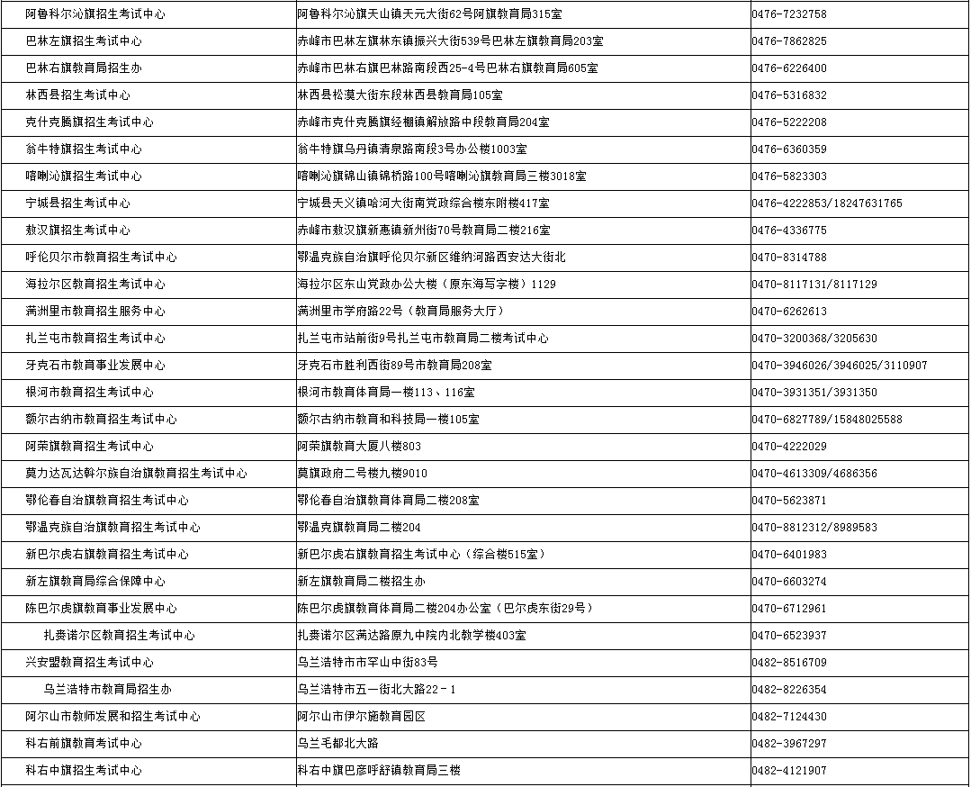 內(nèi)蒙古招生考試信息網(wǎng)：2024年成考錄取期間各盟市、旗縣（市、區(qū)）教育招生考試機(jī)構(gòu)咨詢電話